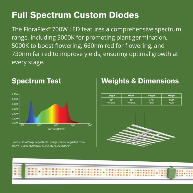 LED Floraflex 700w 120v - Image 3